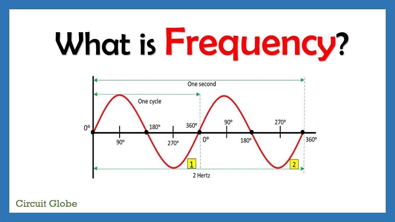 Frequency