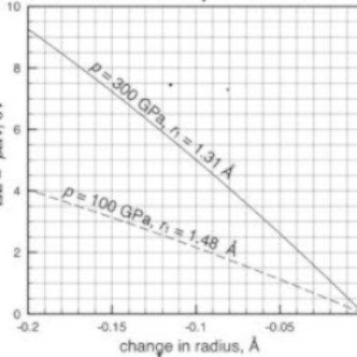 Relating atomic energy, radius and electronegativity.