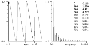 Frequency Modulation