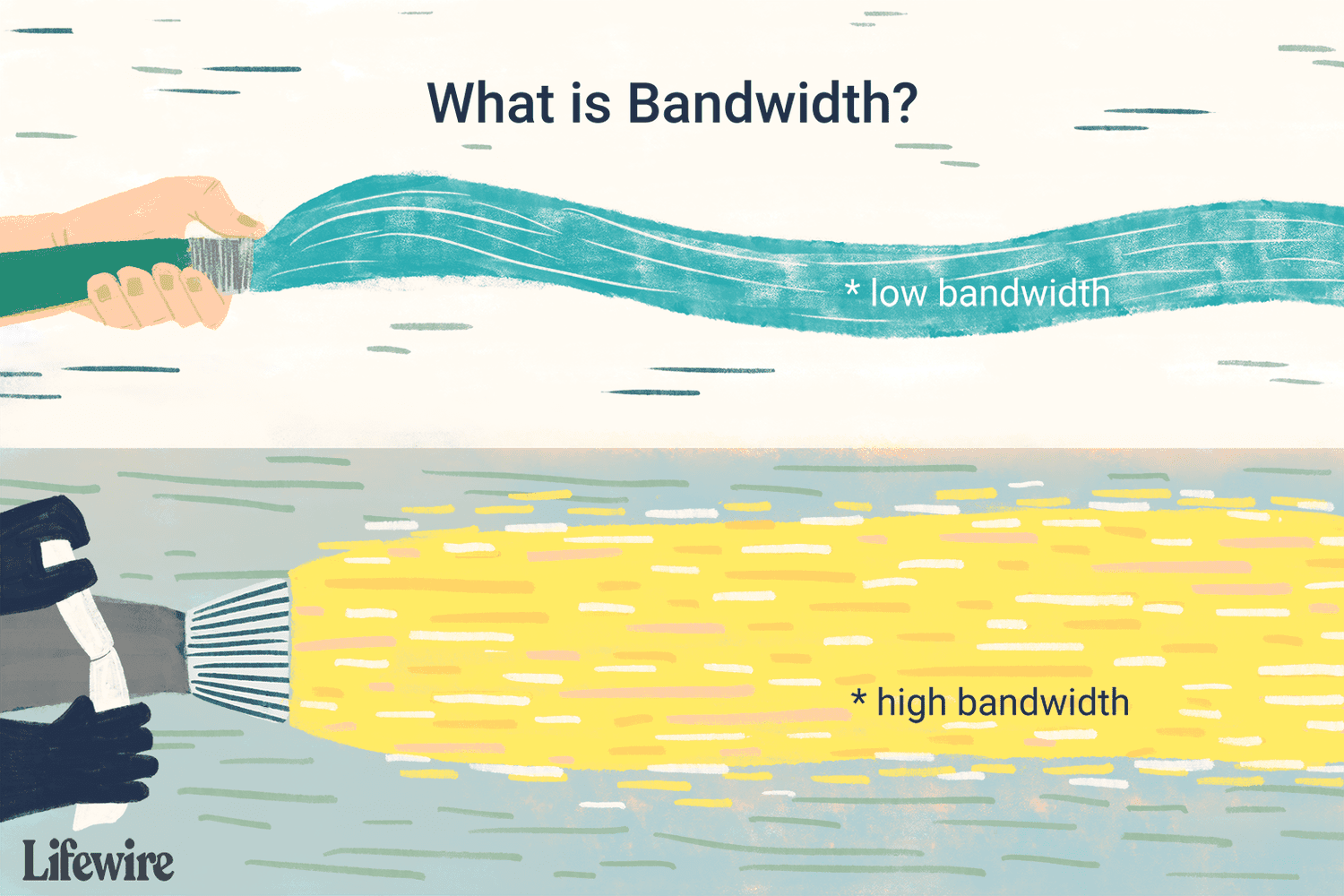 What is Network Bandwidth