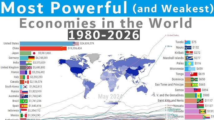 Global Power Economic Shift