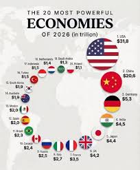 Global Power Economic Shift