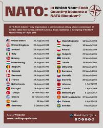 NATO Security Shift in Europe Now