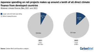 climate-funding-faces-pressure