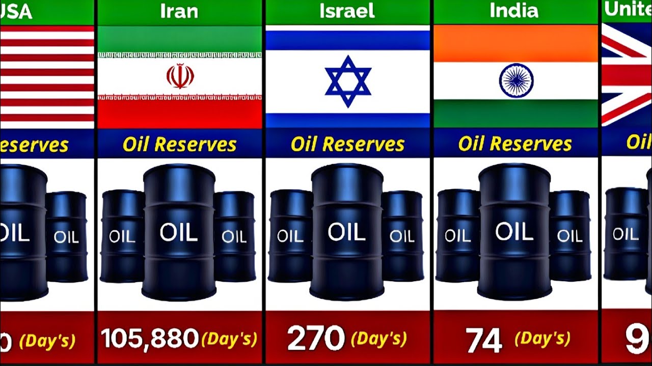 global-oil-supply-crisis