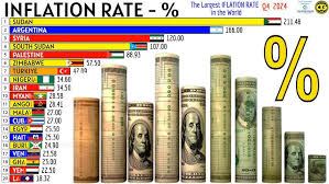 Global Inflation Crisis